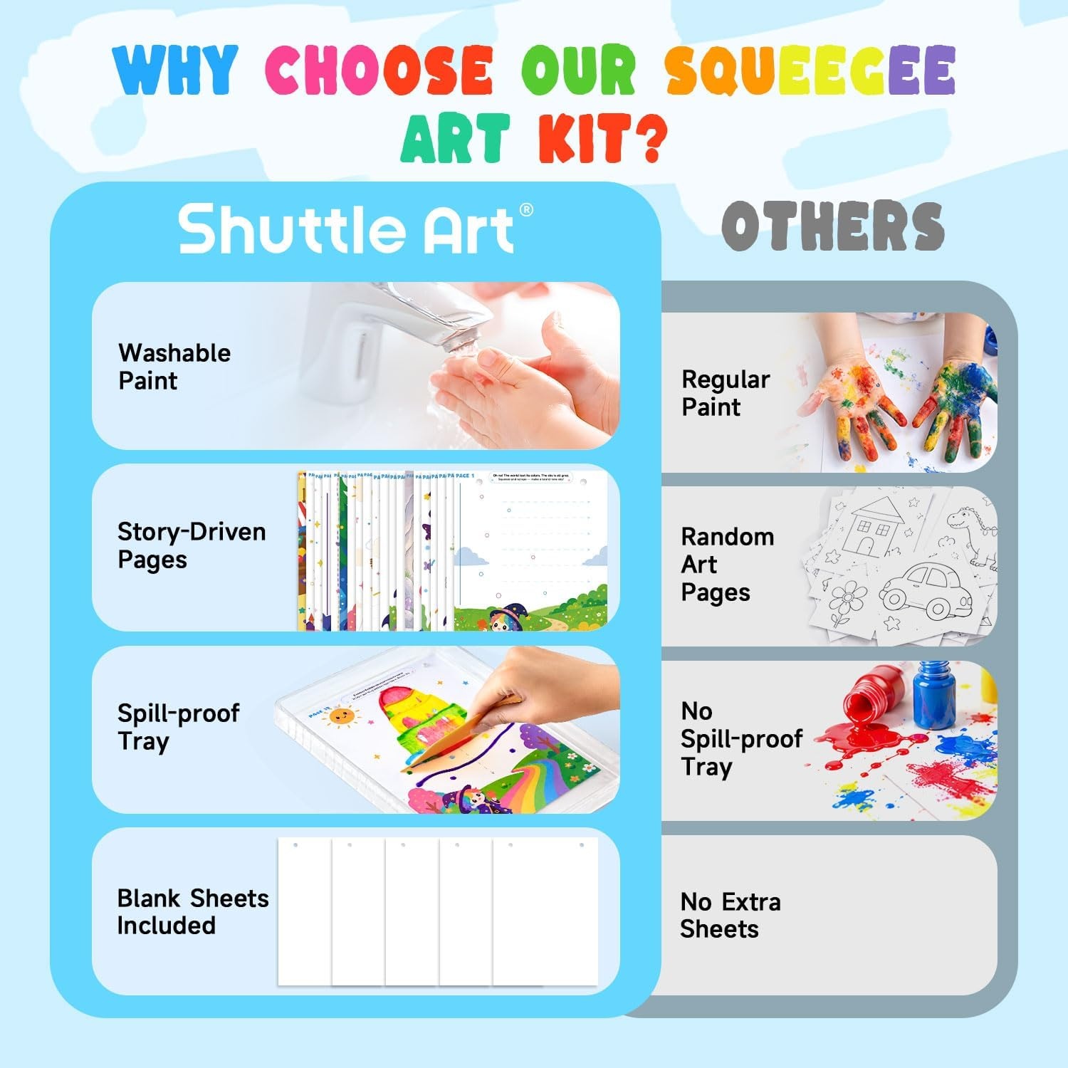 image:imageShuttle Art 37PCS Squeegee Art Kit MessFree Painting for Toddlers with Full Accessories